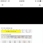 [댓글부탁해] 옆옆학교 선택과목개<b>복잡</b>함 ㅋㅋㅋㅋㅋ