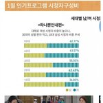 [댓글부탁해] <b>kbs</b> 주말드라마 의외의 시청자층