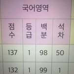 [드루와] 우리학교 공부 잘하는거 맞지???