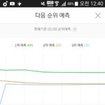 케이시 <b>추이</b>보소