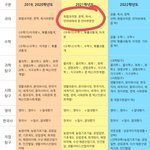 02년생 보고 <b>가셈</b> 수능관련