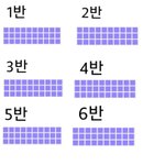 [댓글부탁해] 반배정 티켓팅 <b>처럼</b> 하면 재밌겠다 +)