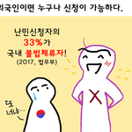 난<b>민법</b>의 문제점..난민 신청만해도 주거비 생게비 소송비 지원 작년에...