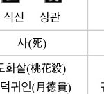 나 사주에 <b>도화살</b> 세개 있는데