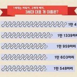 [드루와] 오늘내일 이렇게 해야지 ㅎㅎ