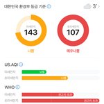 야 뭔데 우리 지역 <b>미세</b>먼지