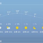 오늘 <b>기온</b>