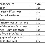 [방탄소년단] 아침 8시 기준 <b>갭</b>