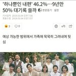 [모두드루와] 최근 <b>시청</b>률 40% 넘긴 드라마