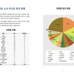 썩은 <b>민낯</b>