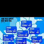 [충격] 서울 <b>주요</b> 대학가 월세 지도....jpg