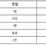 <도와주세요> 구미 어린이집 아동학대피해자입니다.