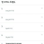 [방탄소년단] 전<b>세계</b> 실트 3위 7위ㅋㅋㅋㅋㅋ