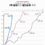 [댓글부탁해] 모의고사 국어 시간 단축법!!!!!!!!