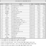 [드루와] 2019년 2월 음반판매량(가온기준)