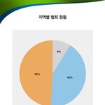 지각이 있는 사람이라면...