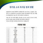 <b>오늘날</b> 한국기독교의 실태에 대한 생각은?