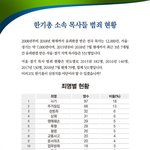 윗 물이 맑아야 아랫 물이 맑다