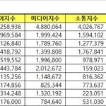 3월 남돌 브랜드<b>평판</b>