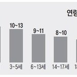[드루와] 너넨 담임<b>쌤</b>이 은근 차별하면