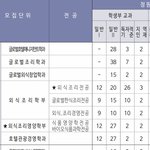 [댓글부탁해] 입시 이거 <b>설명</b>좀 해주라 진짜 뭐지