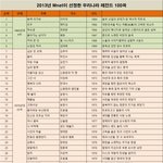 [모두드루와] Mnet이 선정한 우리나라 대중가요 <b>TOP</b> 100곡