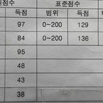 모고 평균 1.13 질문받음!!