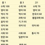 [댓글부탁해] 다들 <b>성적</b>이 어때???