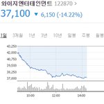 와쥐 <b>주식</b> 뚝뚝 떨어진다