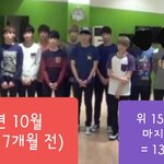 세븐틴 데뷔하기 1년 7개월 전