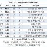 우리나라 잘 사는 동네 <b>지표</b> 떴다!!