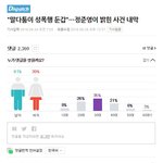 2016년 <b>정준영</b> 기사 댓글수준