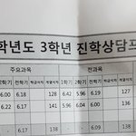 [댓글부탁해] 나 내신 상태 이런데 전문대 가능할까..?