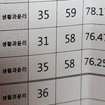 [댓글부탁해] 나 모고 생윤은 사람 <b>점수</b> 인거야??