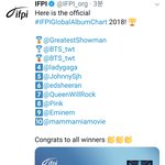 [방탄소년단] IF/PI 2018 글로벌 앨범 차트