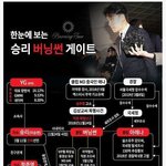 [모두드루와] <b>버</b><b>닝</b>썬 인물 관계도