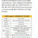 [드루와] 루이비통에서 투자받은 돈도 올해안에 갚아야하는 <b>YG</b>