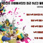 3월14일  화이트데이