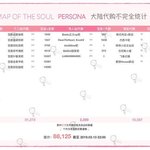 [방탄소년단] 큐티<b>즈</b>들 예판 현황 8만 8천장 돌파함
