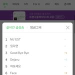 [뉴이스트] 현재 <b>서수</b> 실시간 급상승