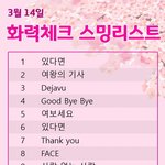 [뉴이스트] 화력<b>체크</b>리스트