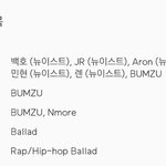 [뉴이스트] 궁금해