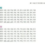 [댓글부탁해] 아이유 가사가 이쁘긴 한가봐