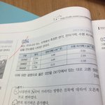 지과2 아는 <b>똑똑이</b>들 알려줘 제발 ........