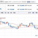 [모두드루와] <b>YG</b> 주가 상황