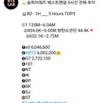[방탄소년단] 얘들아 컴백을 떠올려