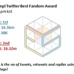 [EXO] 1위이긴한데 3만 8천 차<b>이임</b> 격차 줄었음