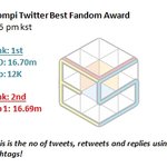 [EXO] +1만 2천//// 격차 계속 줄어들면 <b>역전</b> 당함