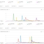 [댓글부탁해] 2010년대 국내 유튜브 조회수 TOP10.JPG