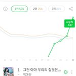 [모두드루와] 백예린 <b>멜론</b> 지붕킥
